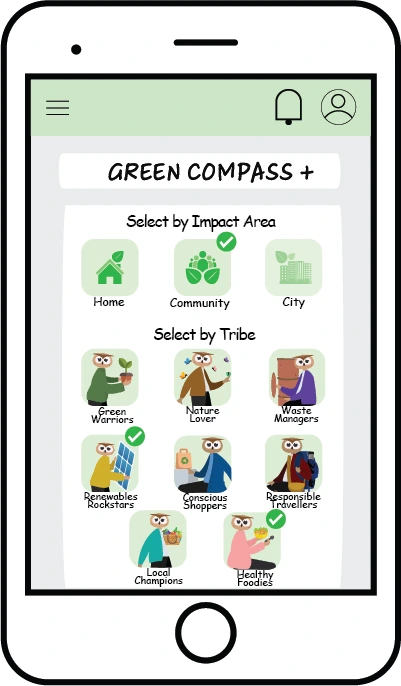 Green Compass plus gamification - Tribes and Impact areas