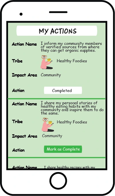 Green Compass plus gamification - Actions