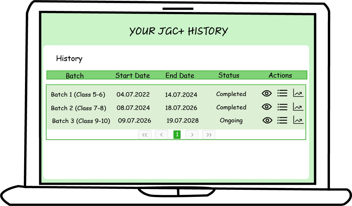 Junior Green Compass plus gamification - Historical information