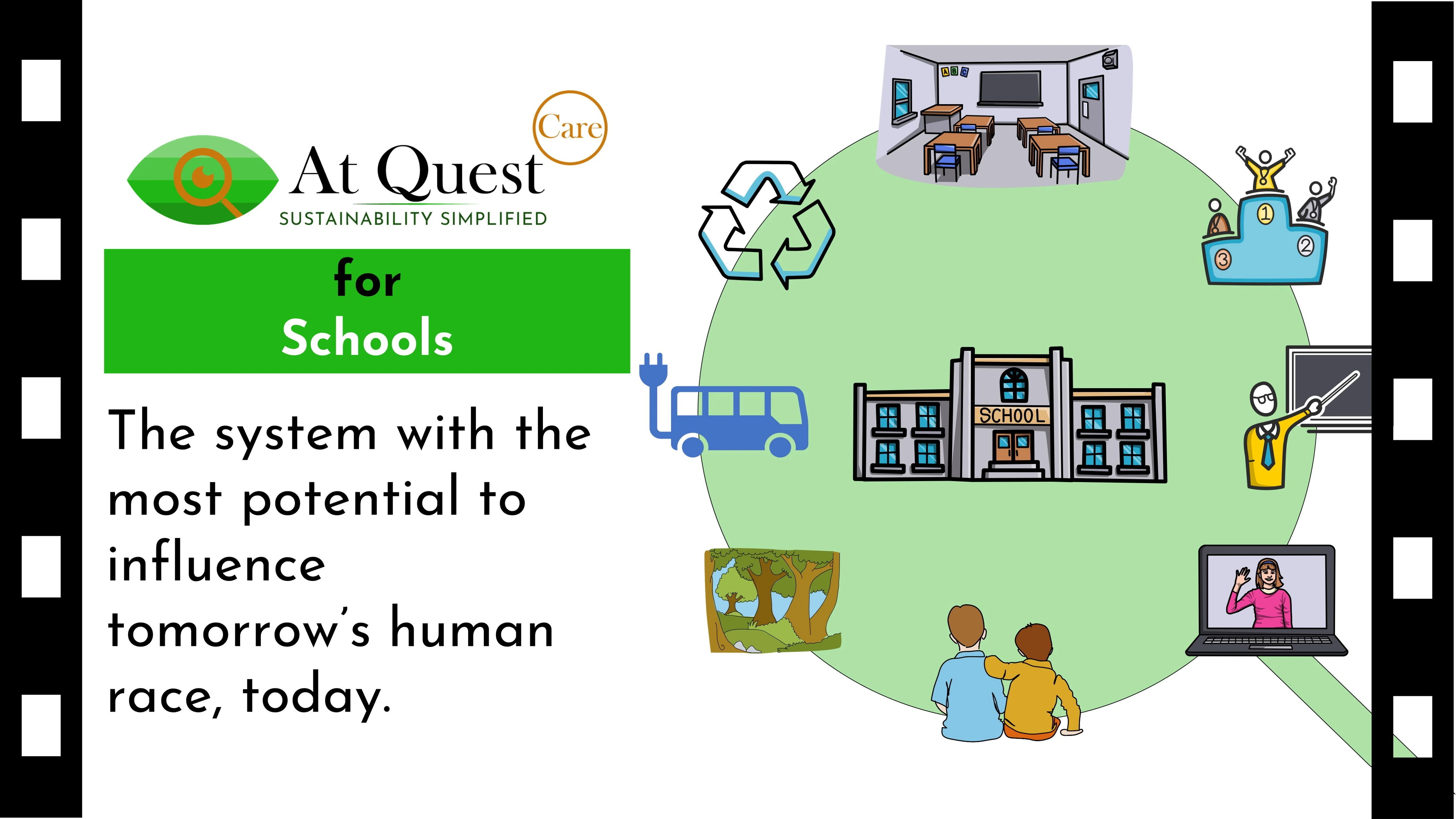 Sustainability for Schools through 360-degree learning